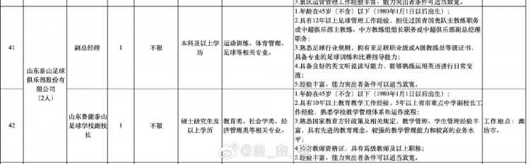 网传泰山俱乐部招聘副总和足校副校长 职务要求门槛高且专业性强